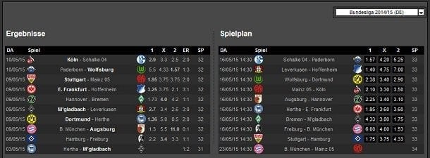 Vor Tippabgabe sollten die Statistiken gewälzt werden – hier bet365.