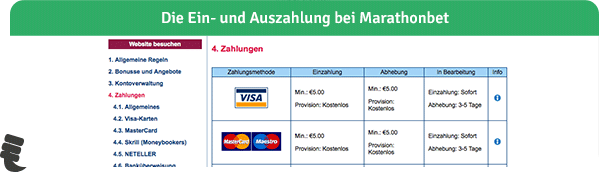 Marathonbet - Zahlungsmethoden