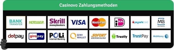 Casinovo_Zahlungsmethoden
